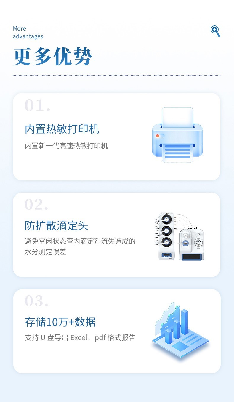 卡尔费休水分仪