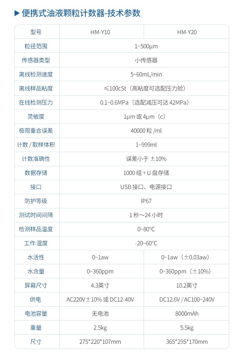 在线颗粒计数器