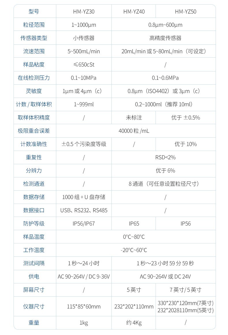 在线颗粒计数器
