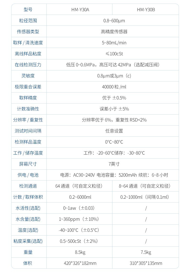 在线颗粒计数器