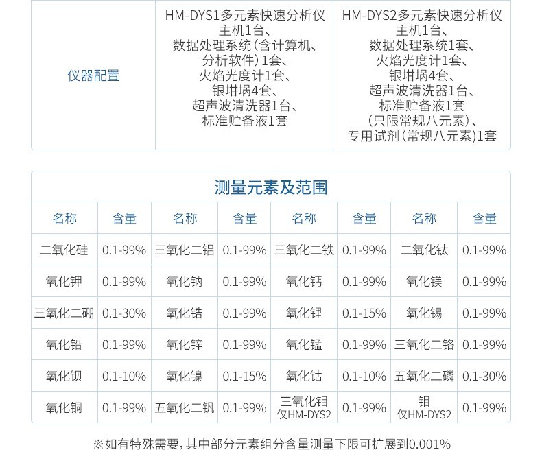 智能多元素快速分析仪