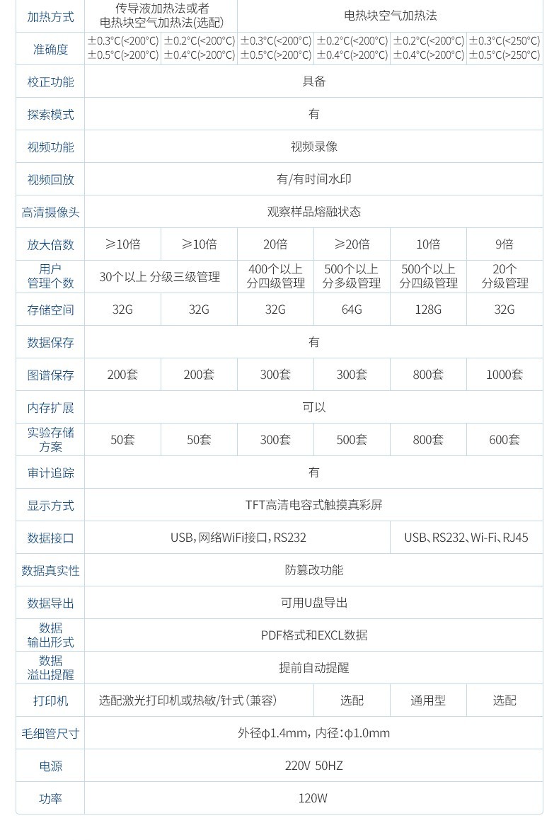 全自动熔点沸点测定仪